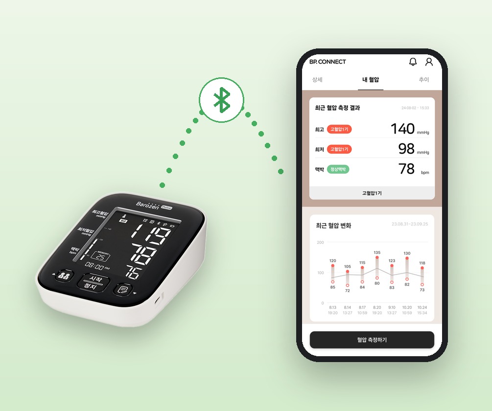 바로잰 펄스로 측정한 혈압이 블루투스로 BP Connect 앱에 전송되는 모습