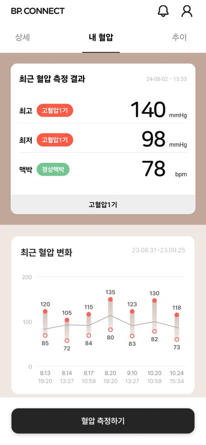 BP Connect 내 혈압 화면