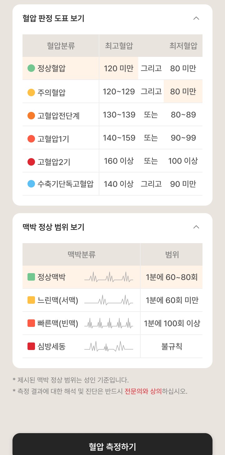 BP Connect 혈압 판정 도표와 맥박 정상 범위 화면